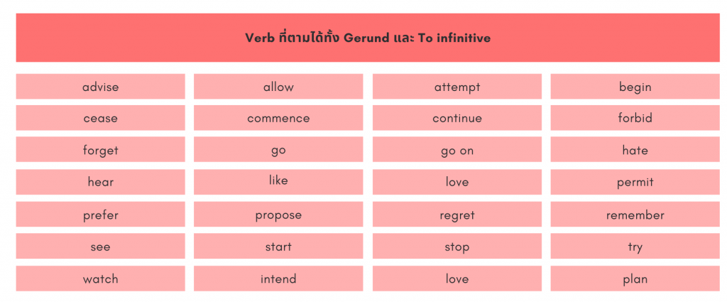 Verb ที่ตามได้ทั้ง Gerund และ To infinitive